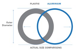 Aluminium Pipe 