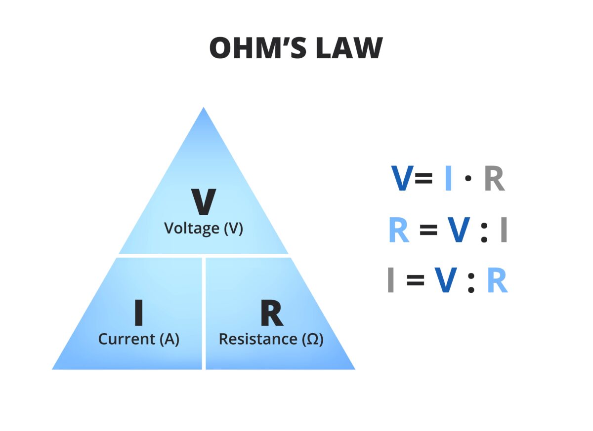 Diagram explaining OHM's Law to relate to compressor performance.